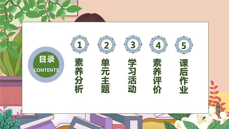 【核心素养】部编版语文六年级下册-习作：家乡的风俗（课件+教案+导学案+习题）02