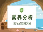 【核心素養(yǎng)】部編版語文六年級下冊-5. 魯濱遜漂流記 第2課時（課件+教案+導(dǎo)學(xué)案+習(xí)題）