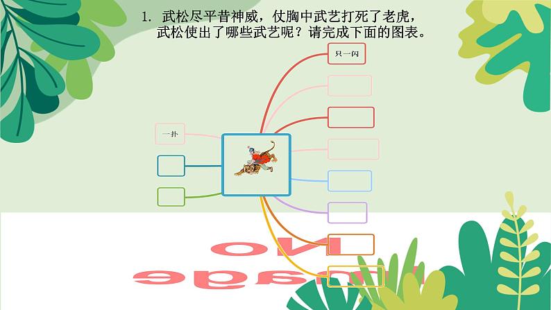 第二单元任务二活动三课时二（课件）2023-2024学年五年级语文下册大单元教学04