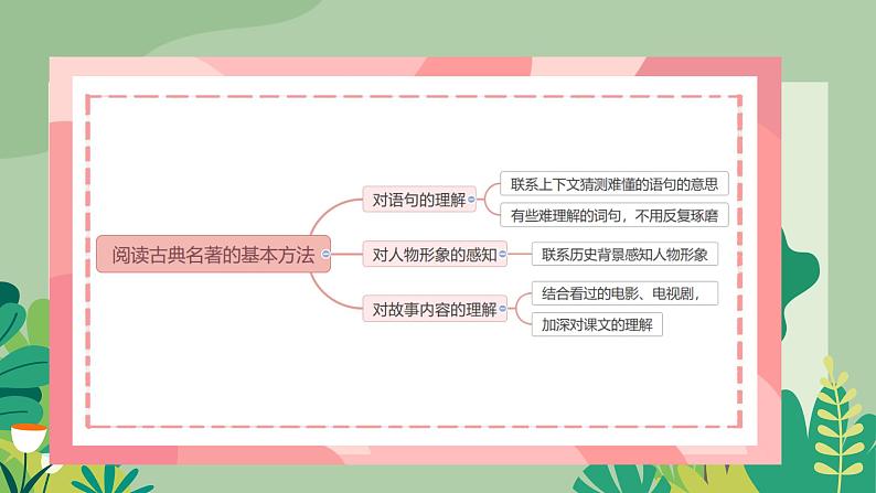 第二单元任务一活动一（课件）2023-2024学年五年级语文下册大单元教学05