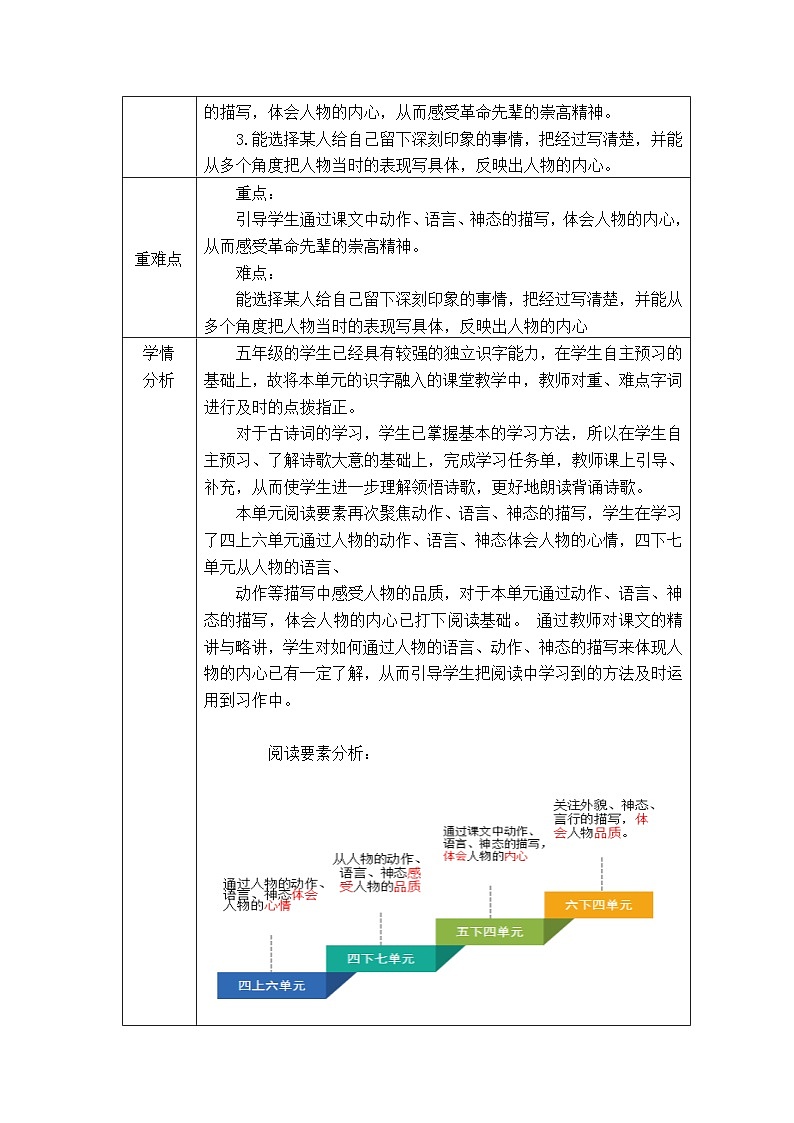 第四单元 讲英雄故事，继先辈责任（教学设计）2023-2024学年五年级语文下册大单元教学03