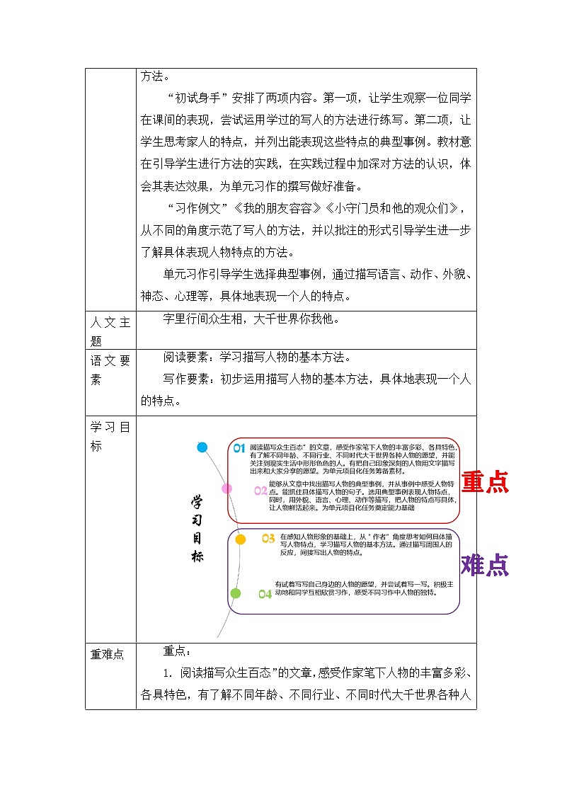 第五单元 观众生百态，写身边之人（教学设计）2023-2024学年五年级语文下册大单元教学03
