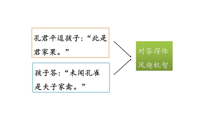 语文园地八（课件）2024 五年级语文下册 部编版04