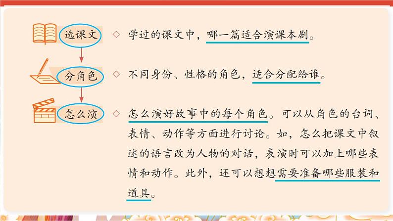 【核心素养目标】人教部编版小学语文五年级下册 《口语交际：怎么表演课本剧》课件+教案+同步分层练习（含教学反思和答案）05