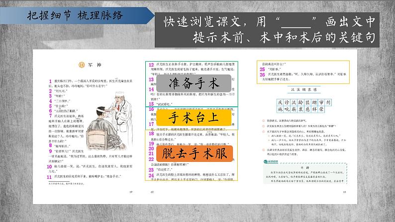 11《军神》课件+朗读+练习（部编版语文五下）07