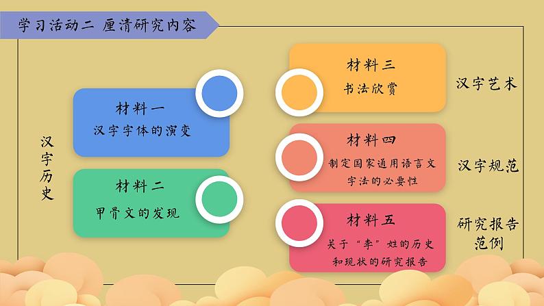 第三单元《综合性学习：遨游汉字王国》课件+朗读+练习（部编版语文五下）08