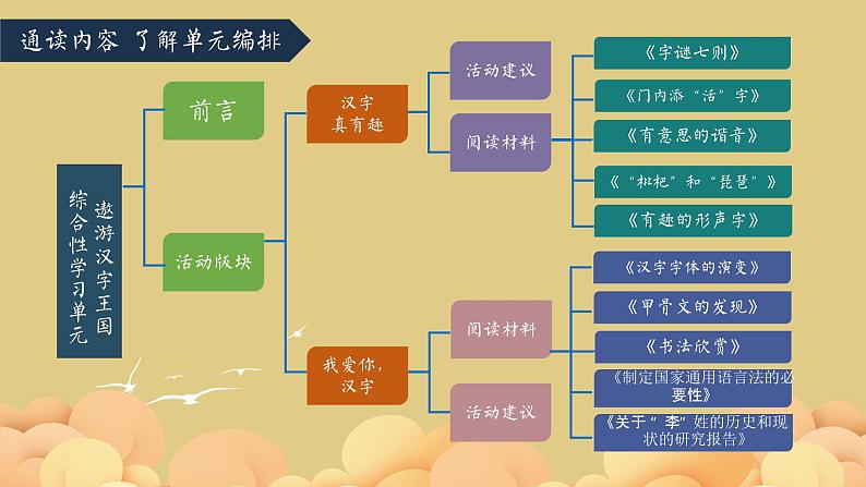 第三单元《综合性学习：遨游汉字王国》课件+朗读+练习（部编版语文五下）07