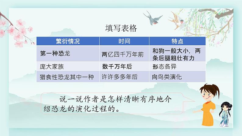 四年级语文下册上课课件 第二单元 6.飞向蓝天的恐龙第二课时06