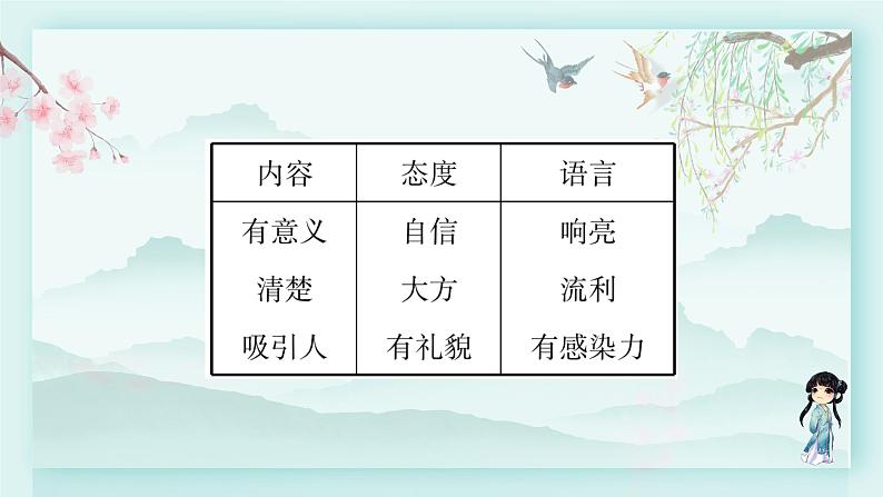 四年级语文下册上课课件 第二单元 口语交际 说新闻第6页