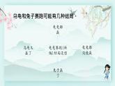 四年级语文下册上课课件 第八单元 习作 故事新编第一课时