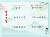 四年级语文下册上课课件 第八单元 习作 故事新编第一课时