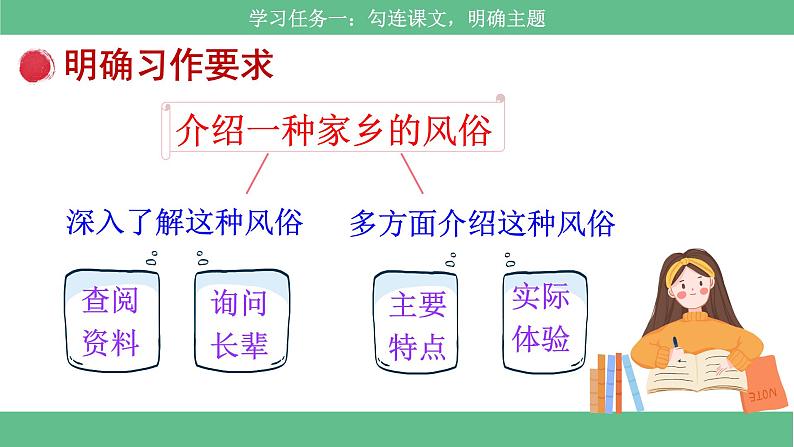 【核心素养目标】部编版小语文六下习作1《家乡的风俗》课件+教案+分层作业（含答案和教学反思)07