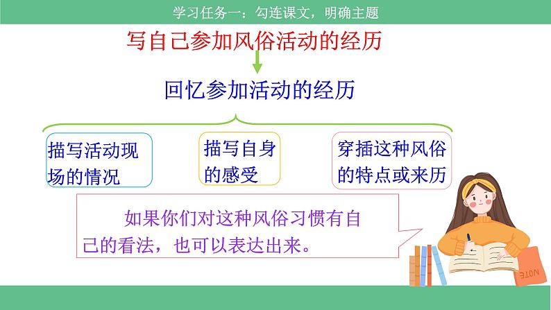 【核心素养目标】部编版小语文六下习作1《家乡的风俗》课件+教案+分层作业（含答案和教学反思)08