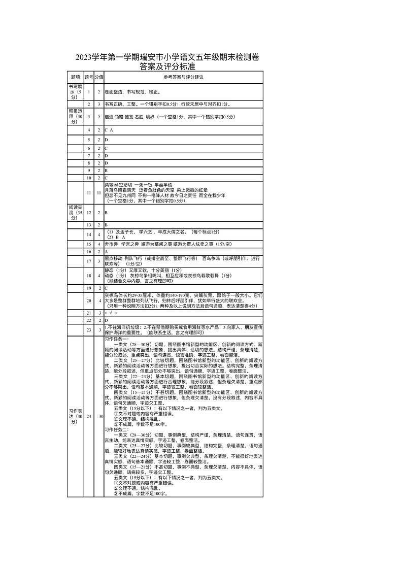 浙江省温州市瑞安市2023-2024学年五年级上学期1月期末语文试题(1)01