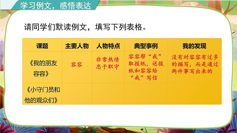 【核心素养】部编版语文五下 《习作例文》课件+教案04