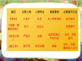 【核心素養(yǎng)】部編版語文五下 《交流平臺(tái)與初試身手》課件+教案