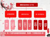 第一单元 多姿多彩的八方习俗 任务群大单元教学（课件）-2023-2024学年语文六年级下册统编版