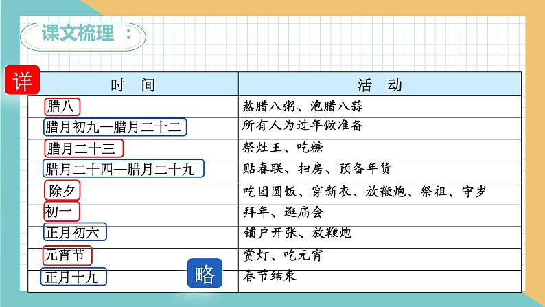 第一单元复习（课件）部编版语文六年级下册06