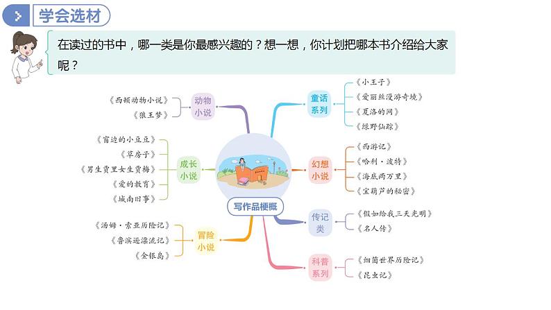 第二单元习作： 写作品梗概  （课件）部编版语文六年级下册06