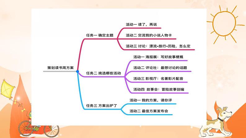 第二单元在名著的世界里游历 任务群大单元教学课件-2023-2024学年语文六年级下册统编版03