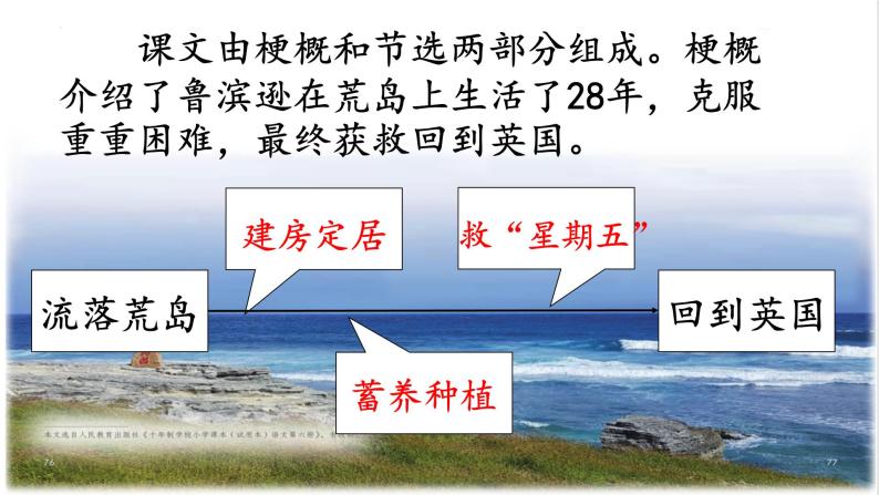 第二单元课文梳理（课件）部编版语文六年级下册05