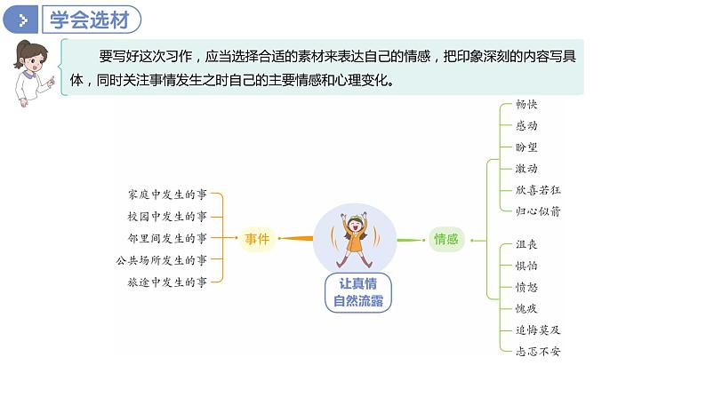 第三单元习作： 让真情自然流露  （课件）部编版语文六年级下册第6页