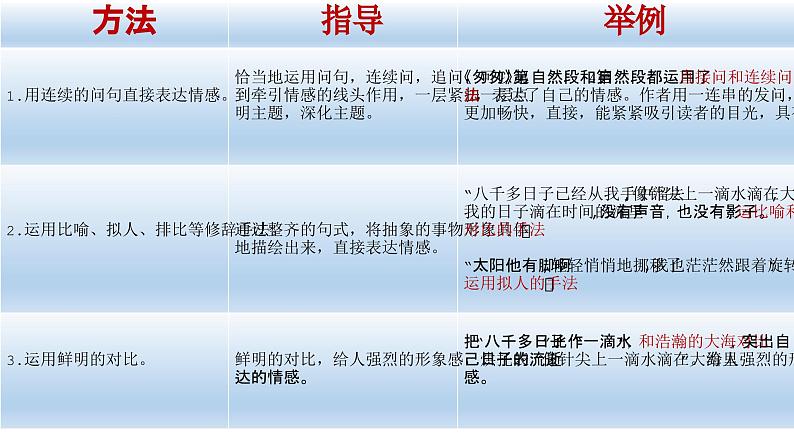 第三单元语文要素（课件）部编版语文六年级下册07