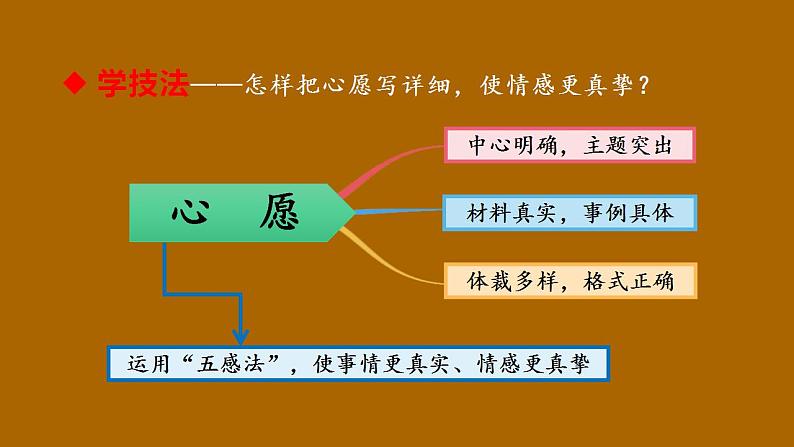 第四单元 习作：心愿（课件）部编版语文六年级下册第6页