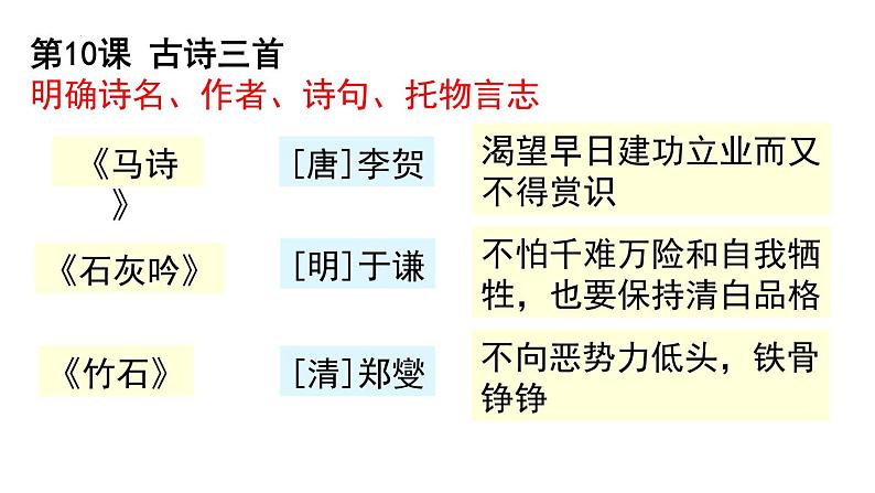 第四单元复习（课件）-部编版语文六年级下册03