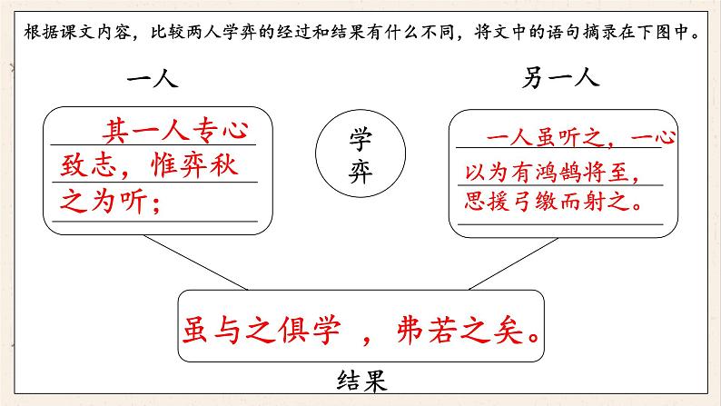 第五单元课文梳理（课件）部编版语文六年级下册06