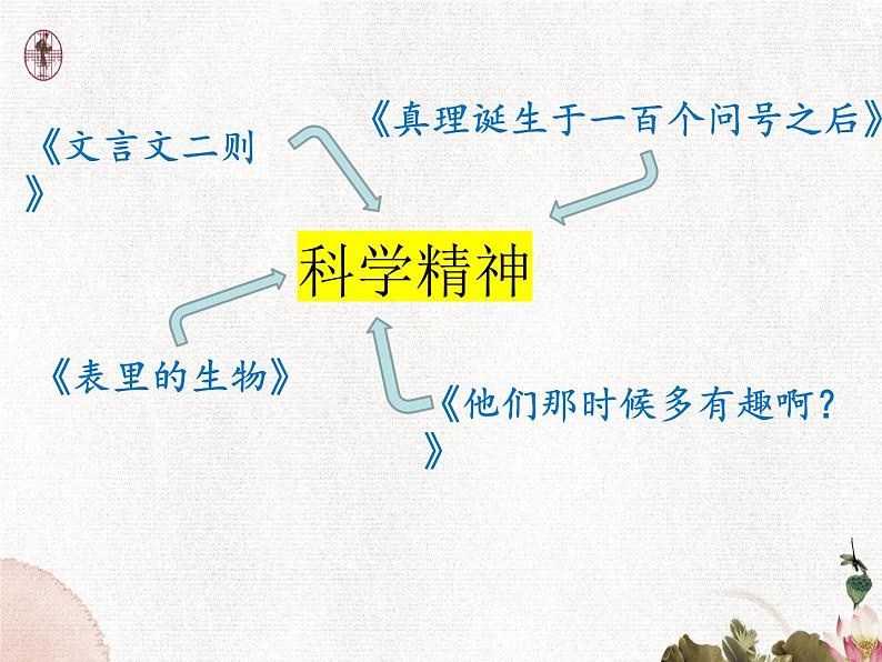 第五单元复习与巩固（课件）部编版语文六年级下册03