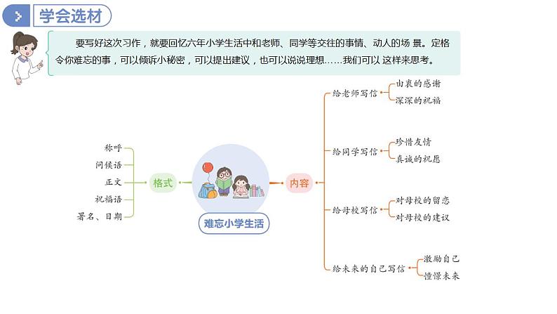 第六单元习作提升： 难忘小学生活  （课件）-部编版语文六年级下册06