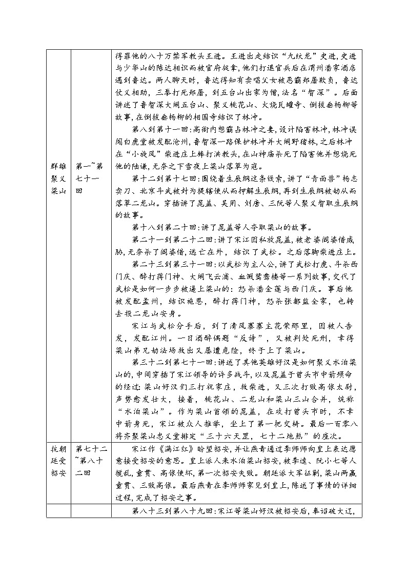 人教部编语文五年级下册第2单元快乐读书吧《水浒传》同步练习（含解析）03