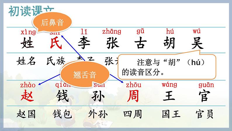 部缟1语下 第一单元 识字2 姓氏歌 PPT课件05