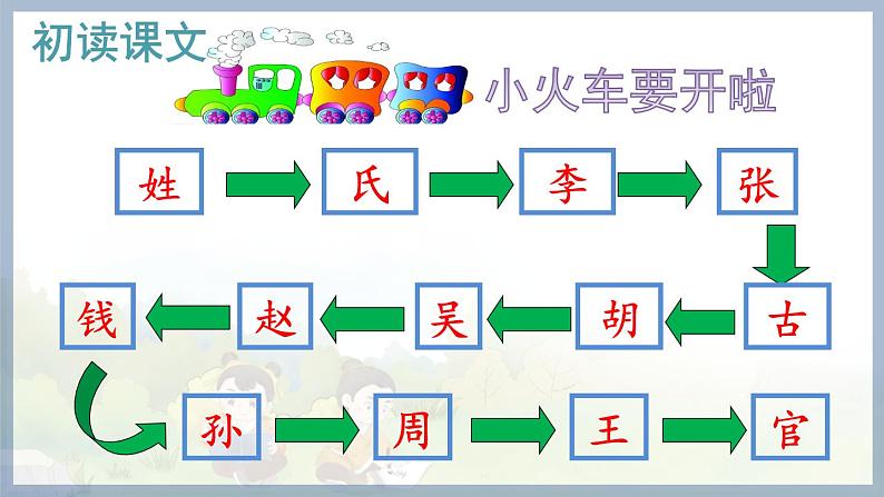 部缟1语下 第一单元 识字2 姓氏歌 PPT课件07