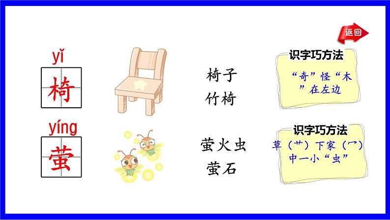 部缟1语下 第6单元 语文园地六 PPT课件07