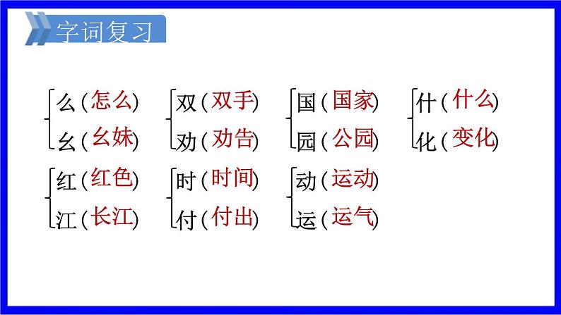 部缟1语下 第1单元复习 PPT课件06