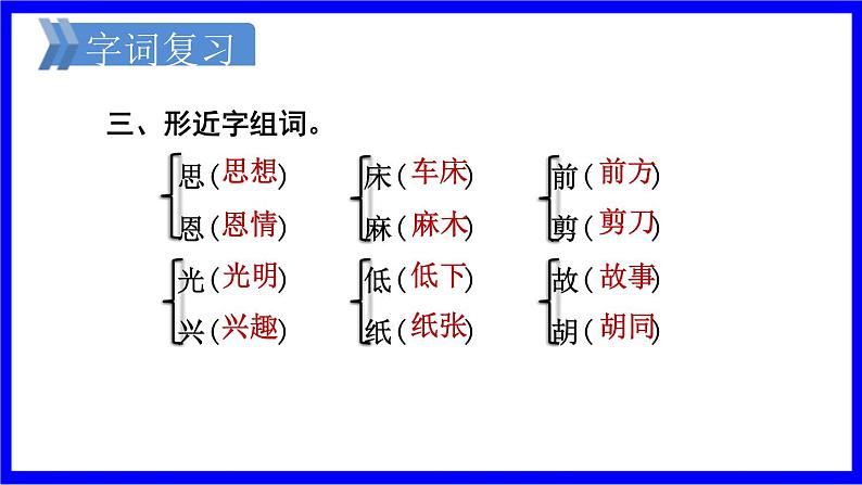 部缟1语下 第4单元复习 PPT课件05