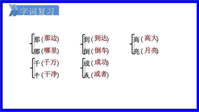 部缟1语下 第4单元复习 PPT课件06