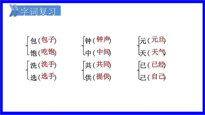 部缟1语下 第7单元复习 PPT课件第6页