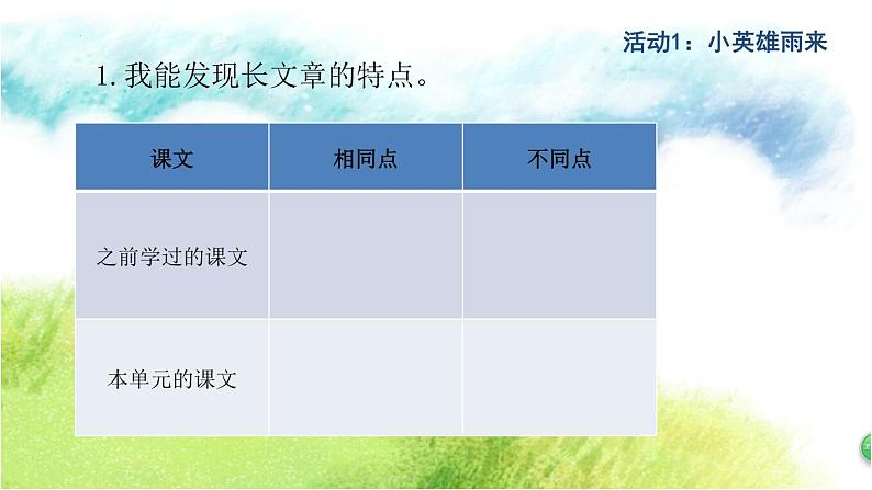 第六单元 讲讲童年精彩的故事 大单元学习任务群教学课件-2023-2024学年语文四年级下册统编版04