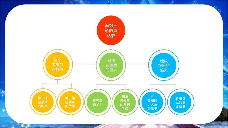 第八单元 编织五彩的童话 大单元学习任务群教学课件-2023-2024学年语文四年级下册统编版03