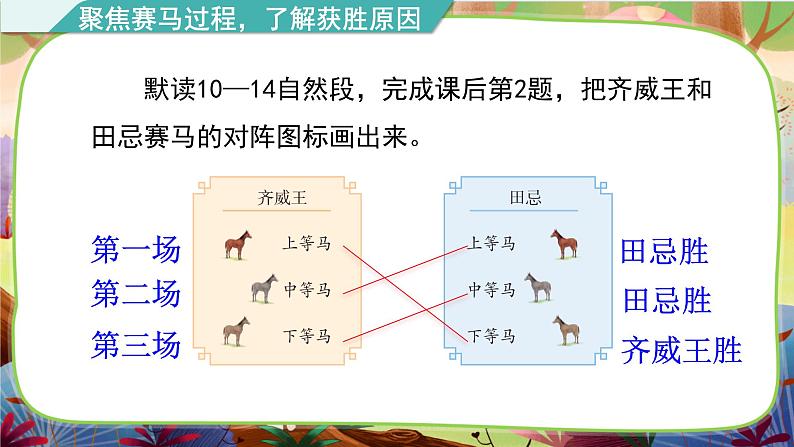 【核心素养】部编版语文五下 16《田忌赛马》课件+教案+音视频素材04