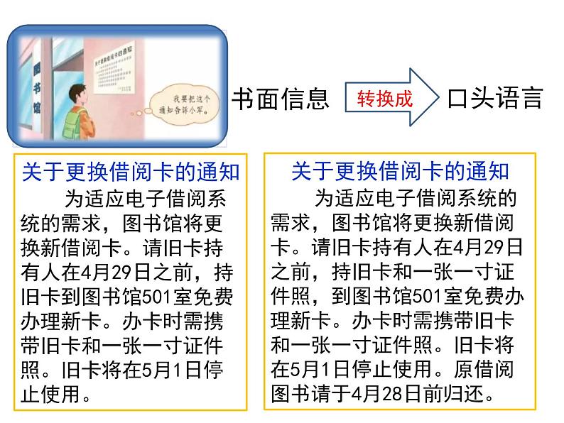 部编四下第一单元口语交际《转述》课件PPT05