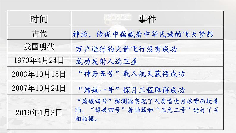 8.《8.千年梦圆在今朝》课件PPT08
