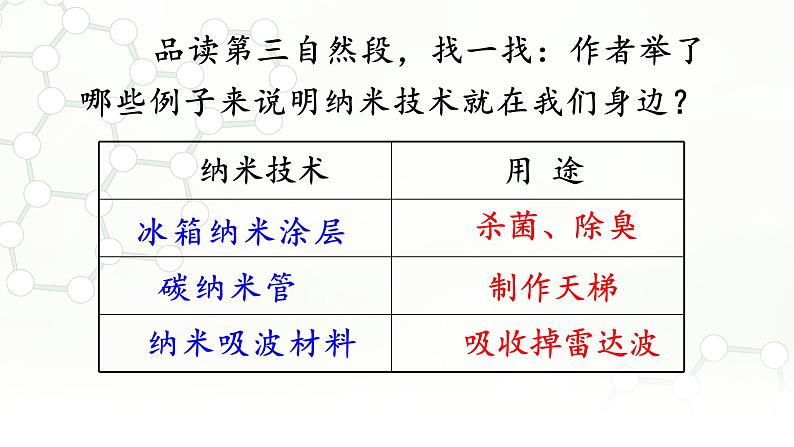 7.纳米技术就在我们身边  第二课时课件PPT08