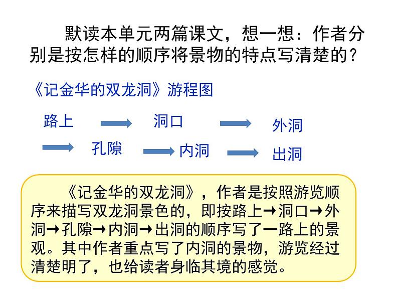 第五单元《习作例文》七月的山 课件PPT05