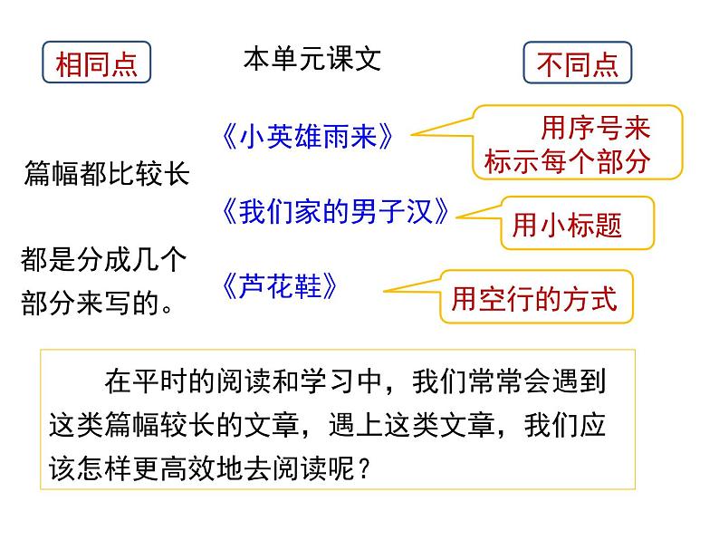 第六单元《语文园地六》课件PPT02