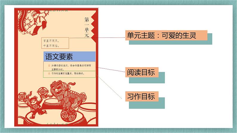 【开学第一课】部编版语文六年级下册（课件）06