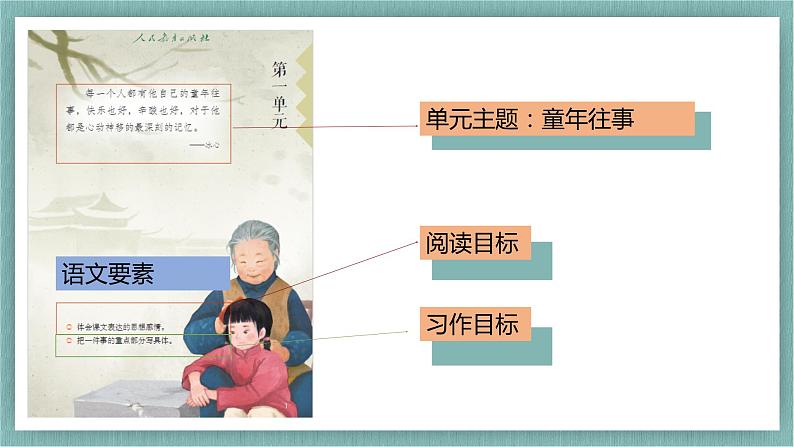 【开学第一课】部编版语文五年级下册开学第一课（课件）06